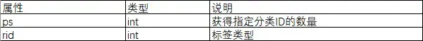 带我去一个随机的B站视频！